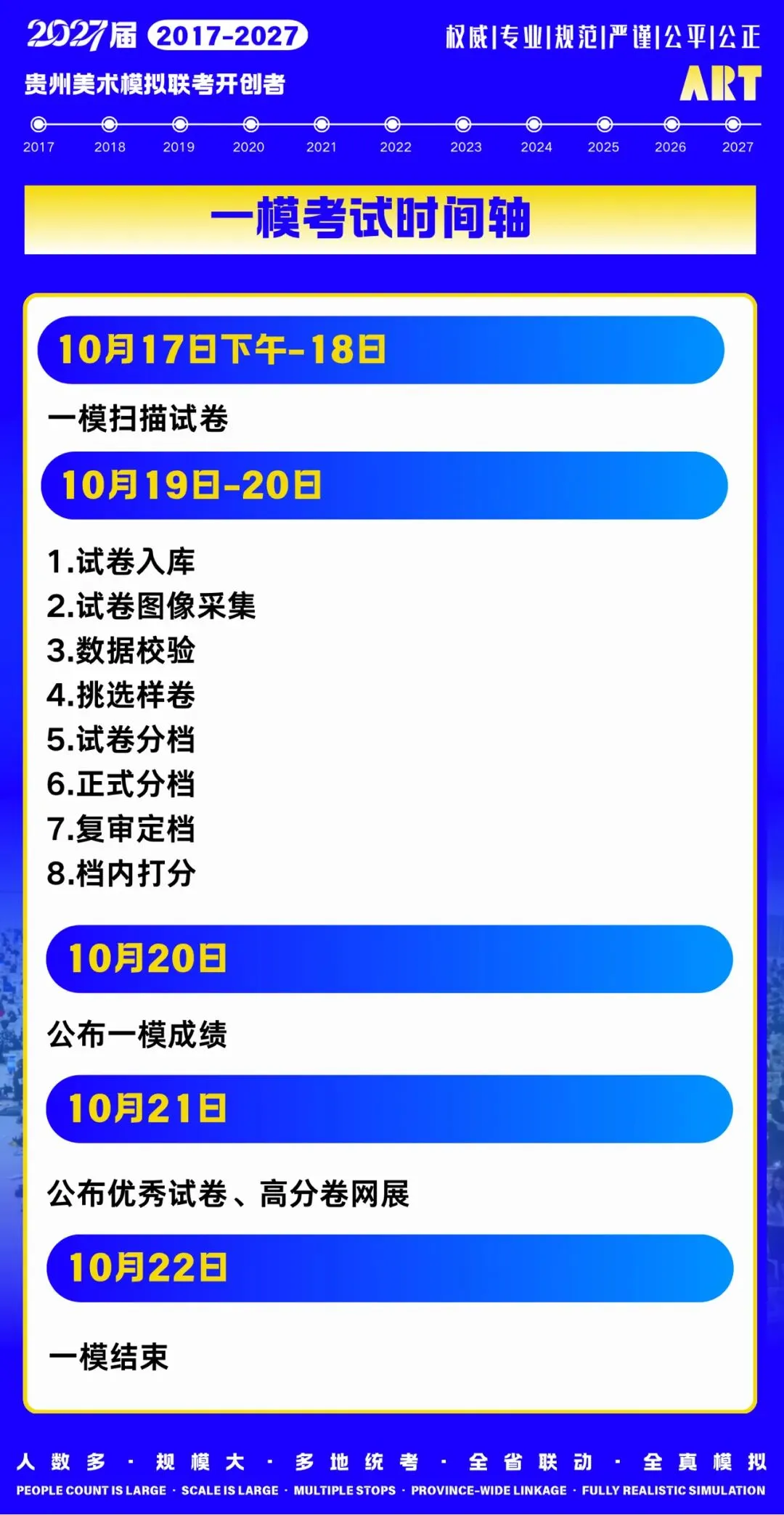 贵州省2027届美术模拟考试(一模)考试流程及相关注意事项!-第9张图片-四季读书网