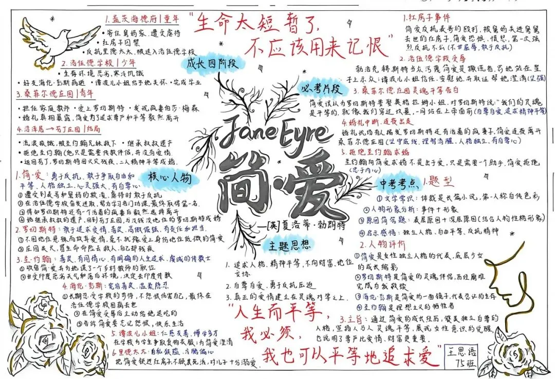 学生成长丨初三年级国庆学科实践成果展-第12张图片-四季读书网 学生成长丨初三年级国庆学科实践成果展-第12张图片-四季读书网