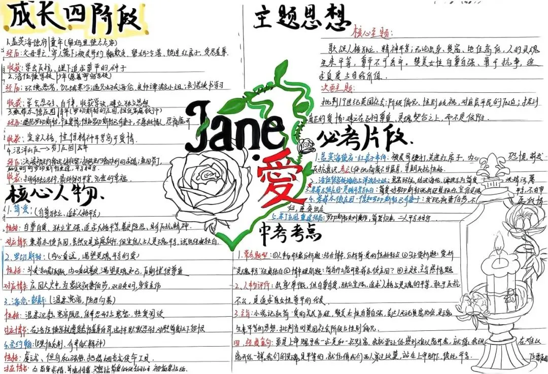 学生成长丨初三年级国庆学科实践成果展-第14张图片-四季读书网 学生成长丨初三年级国庆学科实践成果展-第14张图片-四季读书网