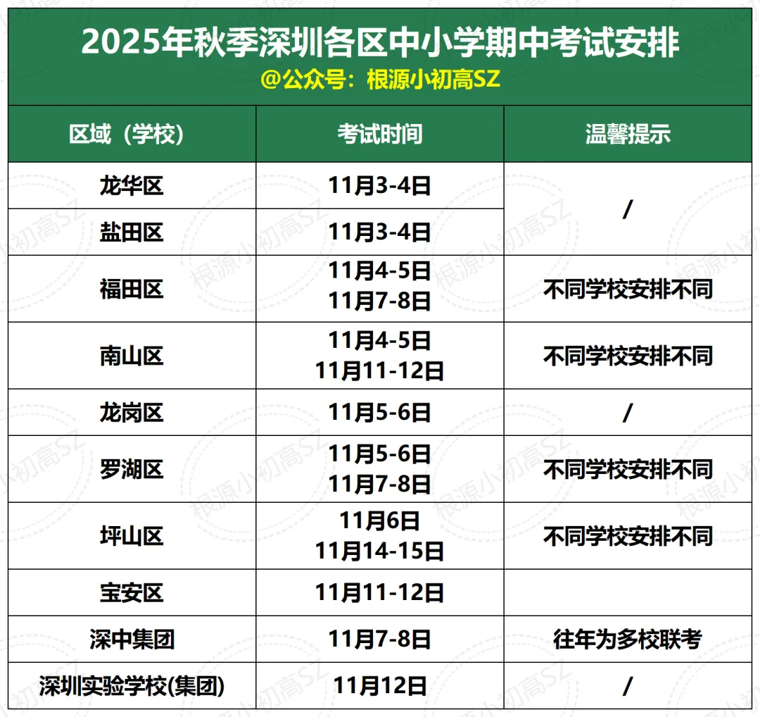 新学期首次大考即将来袭!期中考冲UP就差这一步!-第3张图片-四季读书网 新学期首次大考即将来袭!期中考冲UP就差这一步!-第3张图片-四季读书网