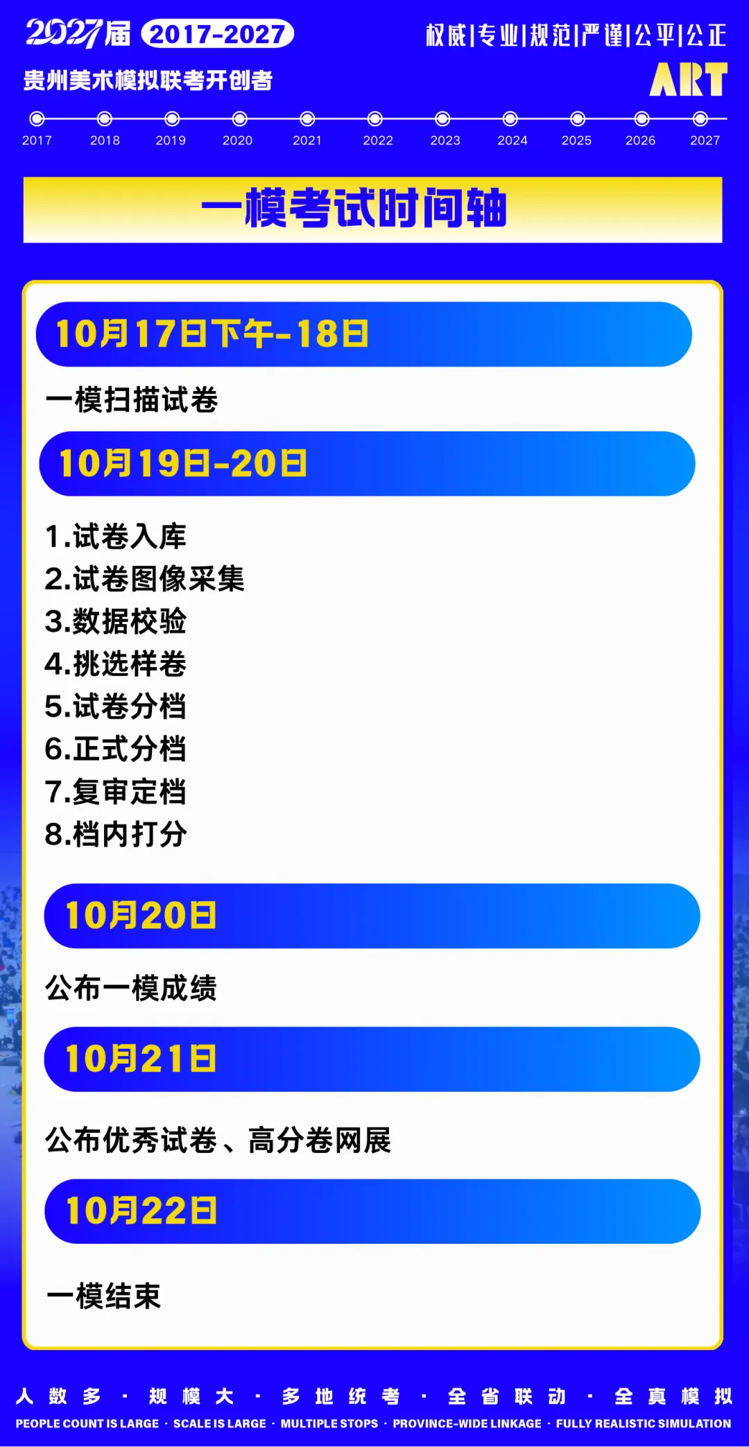 注意!贵州省2027届美术模拟联考(一模)考试流程及相关注意事项!-第8张图片-四季读书网