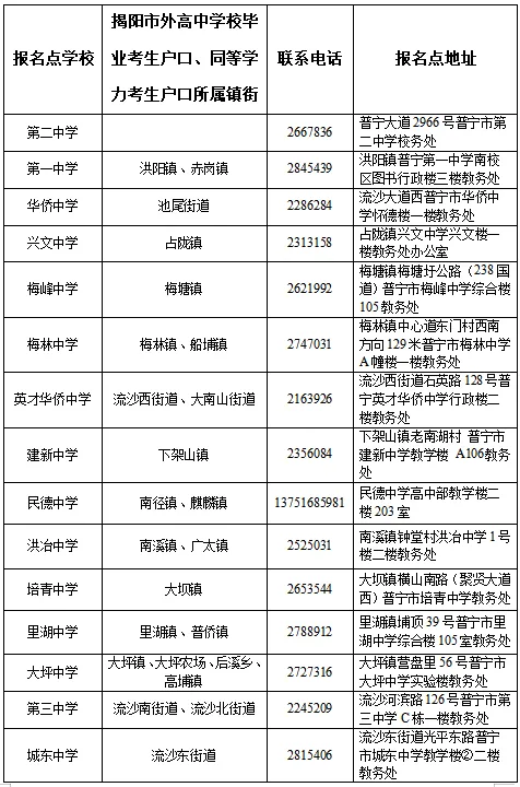 普宁市2027年普通高考报名温馨提示-第2张图片-四季读书网 普宁市2027年普通高考报名温馨提示-第2张图片-四季读书网