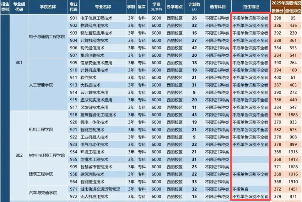 27年高考体检时间已出!复读生需要体检吗?用不用裸检?这些3+证书专业对体检结果有明确要求!-第9张图片-四季读书网
