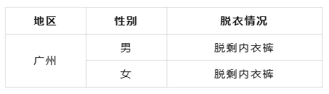 27年高考体检时间已出!复读生需要体检吗?用不用裸检?这些3+证书专业对体检结果有明确要求!-第13张图片-四季读书网