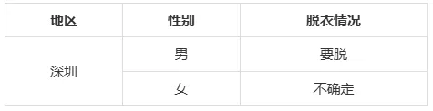 27年高考体检时间已出!复读生需要体检吗?用不用裸检?这些3+证书专业对体检结果有明确要求!-第14张图片-四季读书网