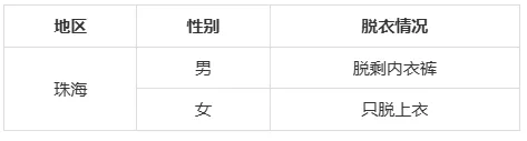 27年高考体检时间已出!复读生需要体检吗?用不用裸检?这些3+证书专业对体检结果有明确要求!-第15张图片-四季读书网
