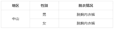 27年高考体检时间已出!复读生需要体检吗?用不用裸检?这些3+证书专业对体检结果有明确要求!-第16张图片-四季读书网