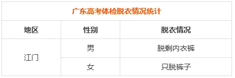 27年高考体检时间已出!复读生需要体检吗?用不用裸检?这些3+证书专业对体检结果有明确要求!-第18张图片-四季读书网
