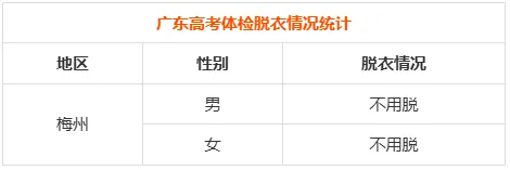 27年高考体检时间已出!复读生需要体检吗?用不用裸检?这些3+证书专业对体检结果有明确要求!-第19张图片-四季读书网