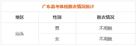 27年高考体检时间已出!复读生需要体检吗?用不用裸检?这些3+证书专业对体检结果有明确要求!-第21张图片-四季读书网