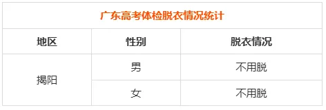 27年高考体检时间已出!复读生需要体检吗?用不用裸检?这些3+证书专业对体检结果有明确要求!-第23张图片-四季读书网