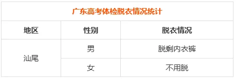 27年高考体检时间已出!复读生需要体检吗?用不用裸检?这些3+证书专业对体检结果有明确要求!-第26张图片-四季读书网