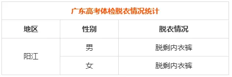 27年高考体检时间已出!复读生需要体检吗?用不用裸检?这些3+证书专业对体检结果有明确要求!-第28张图片-四季读书网