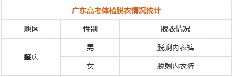 27年高考体检时间已出!复读生需要体检吗?用不用裸检?这些3+证书专业对体检结果有明确要求!-第29张图片-四季读书网