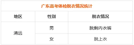 27年高考体检时间已出!复读生需要体检吗?用不用裸检?这些3+证书专业对体检结果有明确要求!-第30张图片-四季读书网