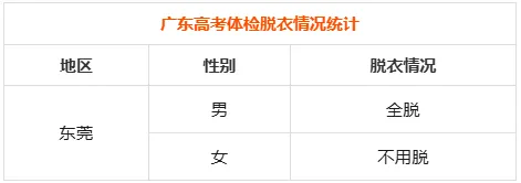 27年高考体检时间已出!复读生需要体检吗?用不用裸检?这些3+证书专业对体检结果有明确要求!-第31张图片-四季读书网