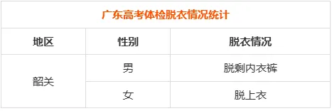 27年高考体检时间已出!复读生需要体检吗?用不用裸检?这些3+证书专业对体检结果有明确要求!-第32张图片-四季读书网