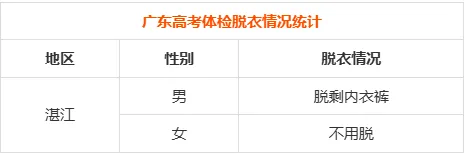 27年高考体检时间已出!复读生需要体检吗?用不用裸检?这些3+证书专业对体检结果有明确要求!-第33张图片-四季读书网
