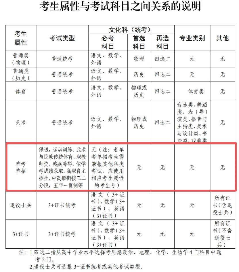 广东2027高考报名有新变化!思政表办理方式/选科要求/报名条件都有调整!-第65张图片-四季读书网
