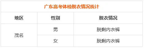 27年高考体检时间已出!复读生需要体检吗?用不用裸检?这些3+证书专业对体检结果有明确要求!-第34张图片-四季读书网