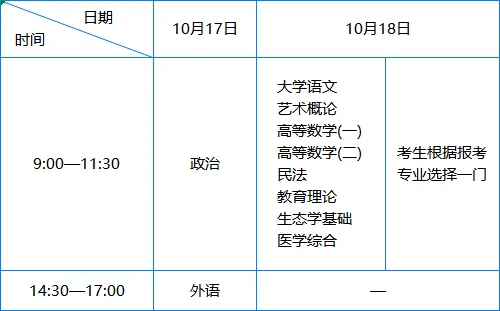 2026年成人高考考前提醒-第3张图片-四季读书网