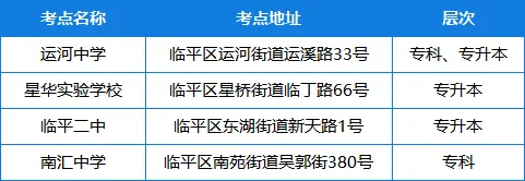 2026年成人高考考前提醒-第4张图片-四季读书网