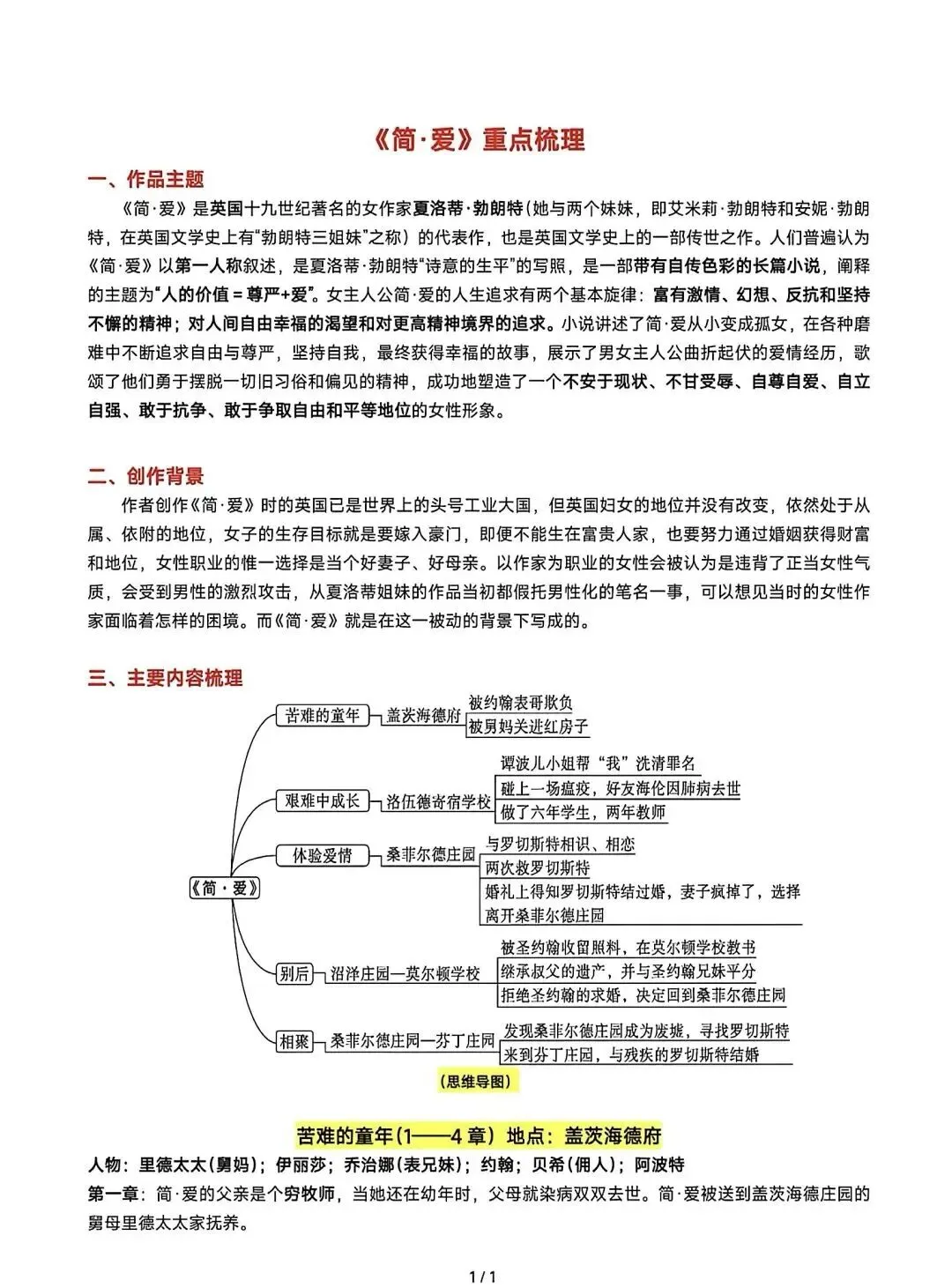 九上名著《简·爱》中考考点梳理-第1张图片-四季读书网