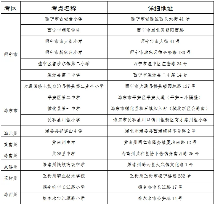 青海省2026年成人高考温馨提示-第2张图片-四季读书网