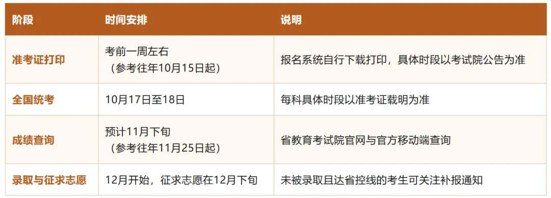 2026 江苏成人高考|准考证打印操作!考试、查分、录取时间汇总-第2张图片-四季读书网