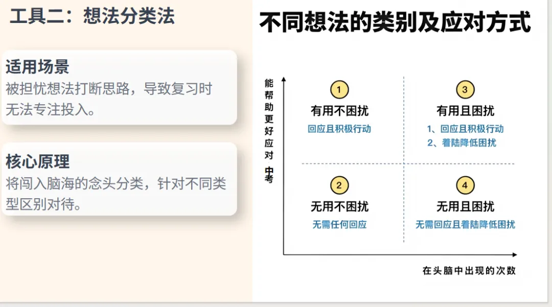 稳住心态,高效冲刺——中考考前心理赋能讲座-第5张图片-四季读书网