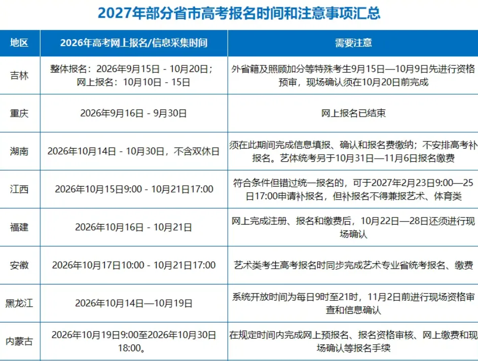 2027年高考报名开启,4大关键事项务必提前了解!(附31省最新报名入口链接)-第2张图片-四季读书网 2027年高考报名开启,4大关键事项务必提前了解!(附31省最新报名入口链接)-第2张图片-四季读书网