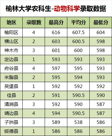 27高考|榆林大学录取数据-第5张图片-四季读书网