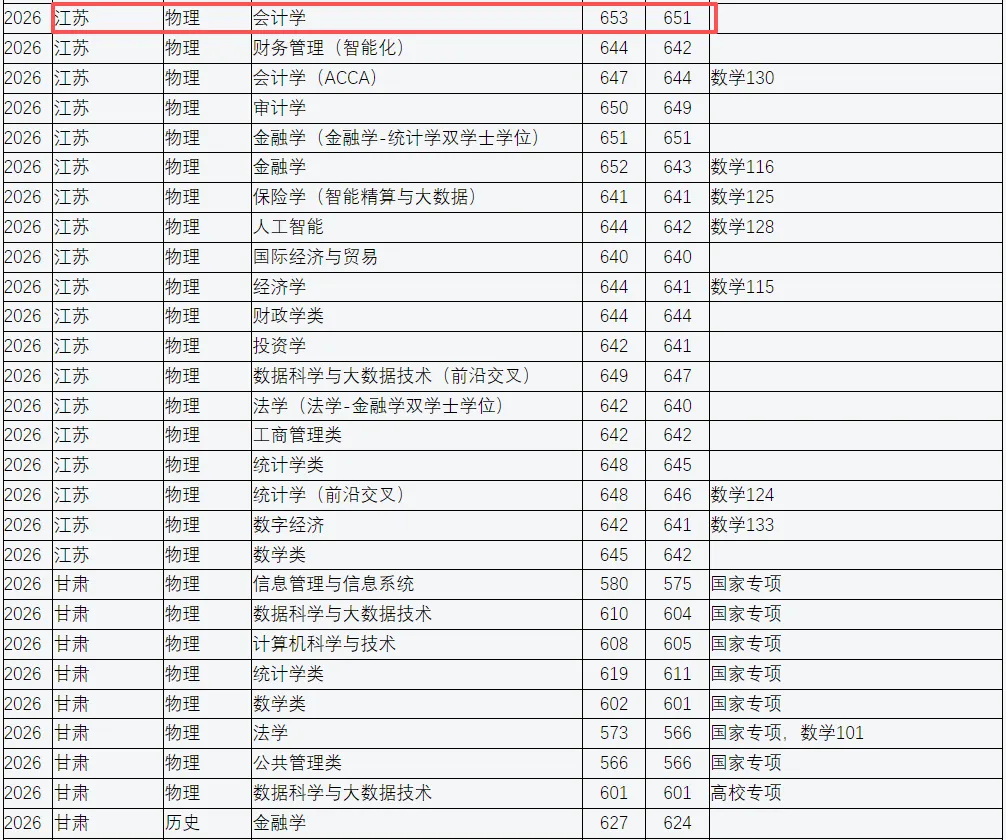 我国“最受欢迎”的3所纯211大学,高考投档分媲美985,覆盖不同类型-第6张图片-四季读书网