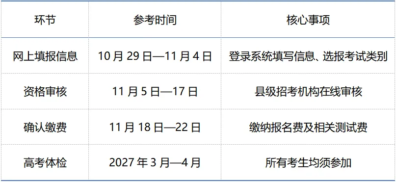 2027山东高考报名倒计时:现在不准备这几样,10月底可能报不上-第4张图片-四季读书网