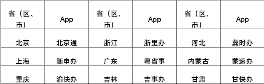 2026年高考各省市历史选择题(现代史1)-第2张图片-四季读书网