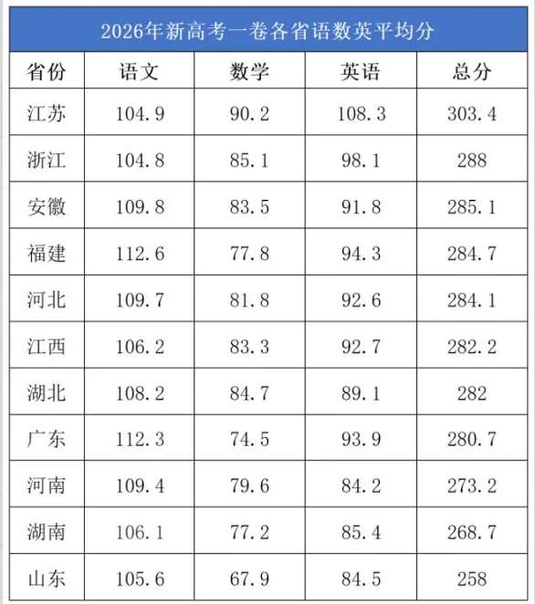 初一家长吐槽:转学到江苏真的后悔!考试多、作业多、听不懂.....-第6张图片-四季读书网 初一家长吐槽:转学到江苏真的后悔!考试多、作业多、听不懂.....-第6张图片-四季读书网
