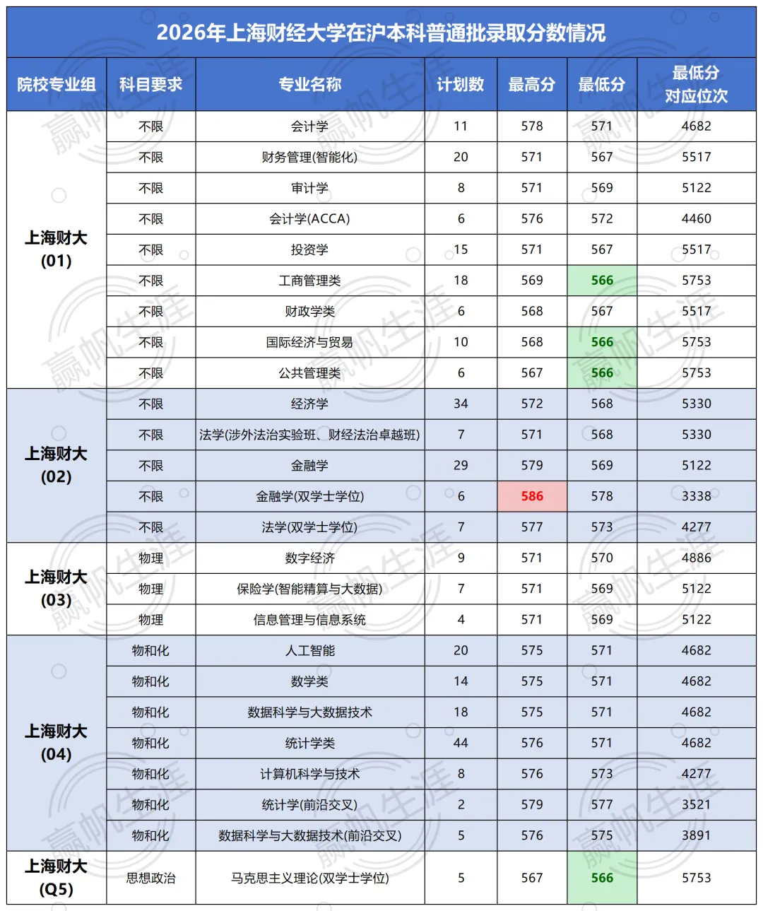 2026上海高考211天花板之争,这四所高校谁是最强?-第4张图片-四季读书网 2026上海高考211天花板之争,这四所高校谁是最强?-第4张图片-四季读书网
