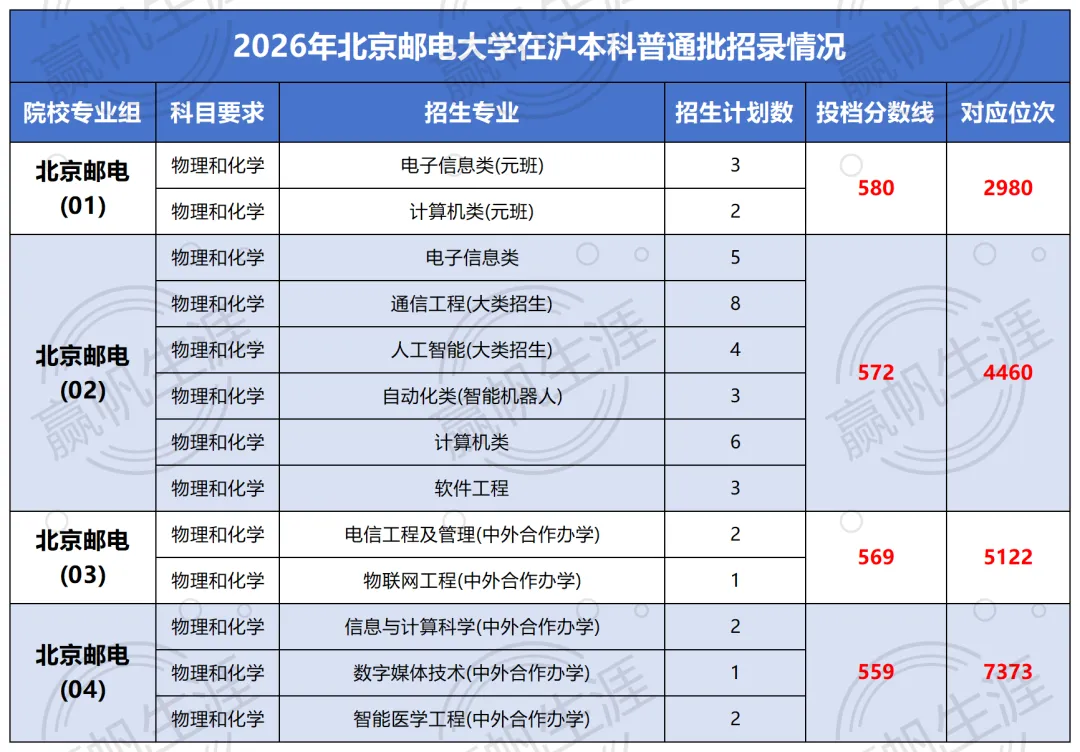 2026上海高考211天花板之争,这四所高校谁是最强?-第5张图片-四季读书网 2026上海高考211天花板之争,这四所高校谁是最强?-第5张图片-四季读书网