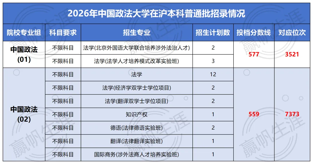 2026上海高考211天花板之争,这四所高校谁是最强?-第6张图片-四季读书网 2026上海高考211天花板之争,这四所高校谁是最强?-第6张图片-四季读书网