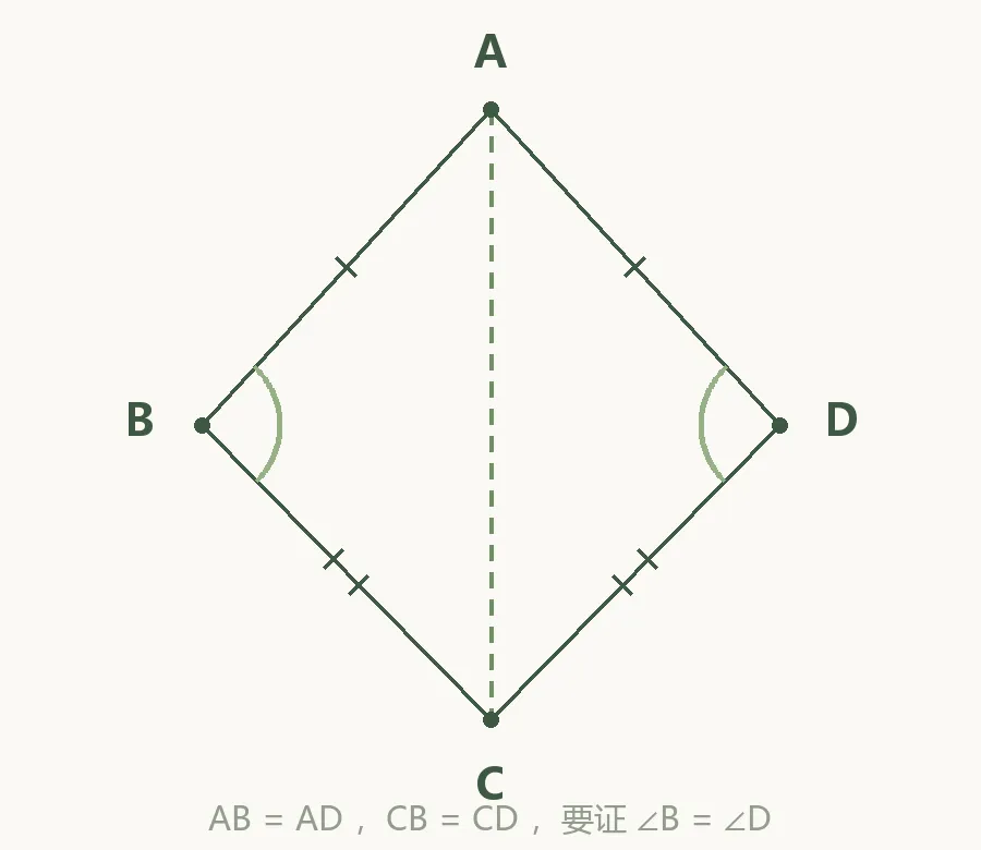 初二上册【数学】丨能看懂,写不出? 全等证明,就这四步的事-第2张图片-四季读书网