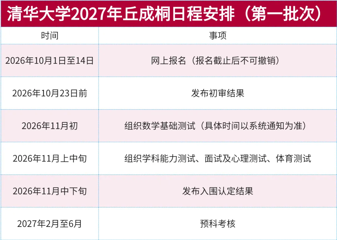 清华丘成桐数学领军计划2027招生:初三到高三可报,本博贯通培养-第3张图片-四季读书网 清华丘成桐数学领军计划2027招生:初三到高三可报,本博贯通培养-第3张图片-四季读书网