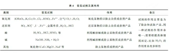 巧用四线法突破高考化学工艺流程题-第4张图片-四季读书网 巧用四线法突破高考化学工艺流程题-第4张图片-四季读书网