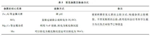 巧用四线法突破高考化学工艺流程题-第5张图片-四季读书网