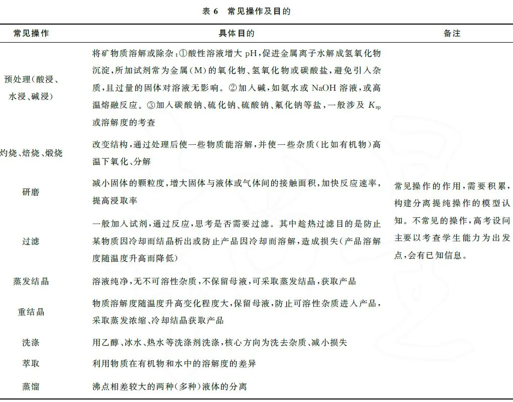 巧用四线法突破高考化学工艺流程题-第6张图片-四季读书网