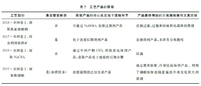 巧用四线法突破高考化学工艺流程题-第7张图片-四季读书网