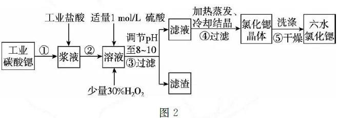 巧用四线法突破高考化学工艺流程题-第8张图片-四季读书网
