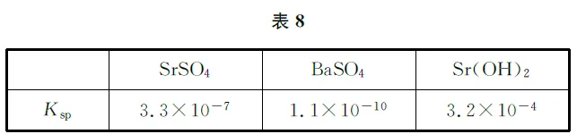 巧用四线法突破高考化学工艺流程题-第9张图片-四季读书网