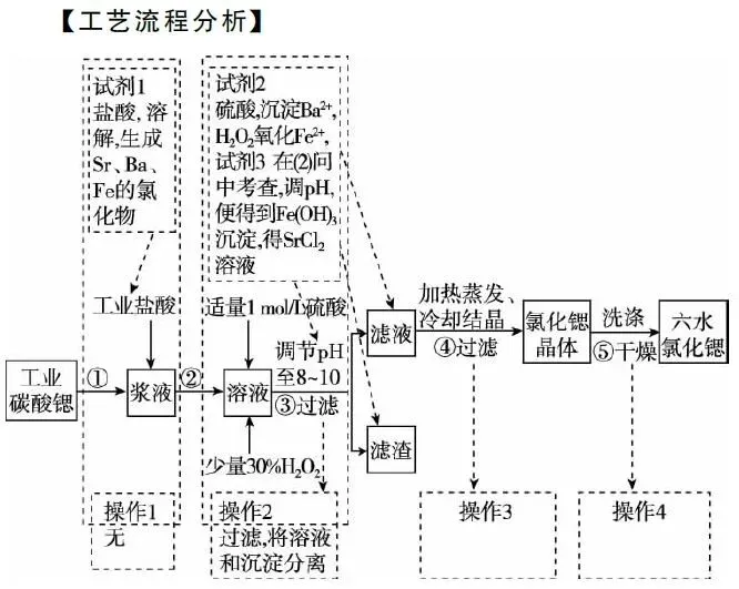 巧用四线法突破高考化学工艺流程题-第10张图片-四季读书网
