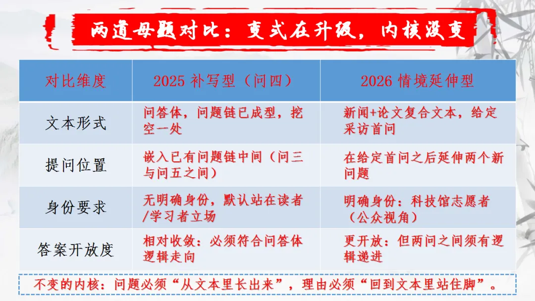 【一轮复习】高考新题型之——提出问题-第8张图片-四季读书网