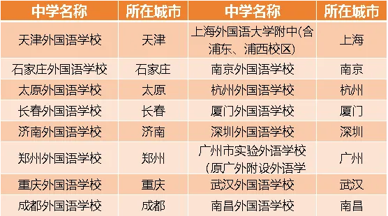 不用参加高考!这条升学通道,只有少数学生知道-第23张图片-四季读书网 不用参加高考!这条升学通道,只有少数学生知道-第23张图片-四季读书网